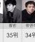 남자 배우 이상형 TOP100 | 다들 잘 생겼잖아! | 세상의 모든 TOP100